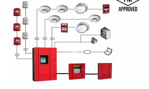 Détection incendie